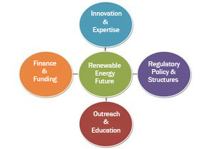 Energy Planning - VECAN